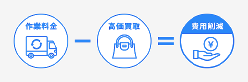 回収費用削減イメージ