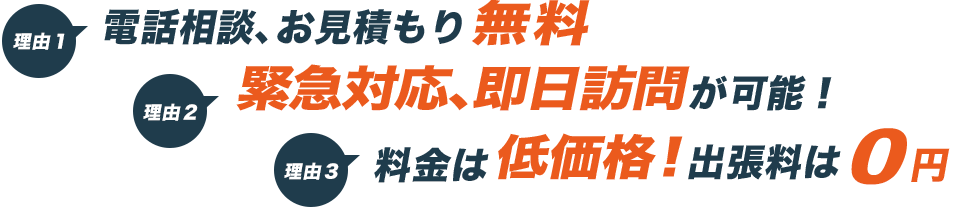 理由1.電話相談、お見積り無料 理由2.緊急対応、即日訪問可能! 理由3.料金は低価格!出張料は0円