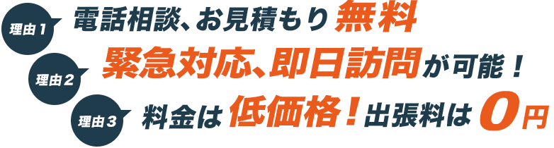 理由1.電話相談、お見積り無料 理由2.緊急対応、即日訪問可能! 理由3.料金は低価格!出張料は0円